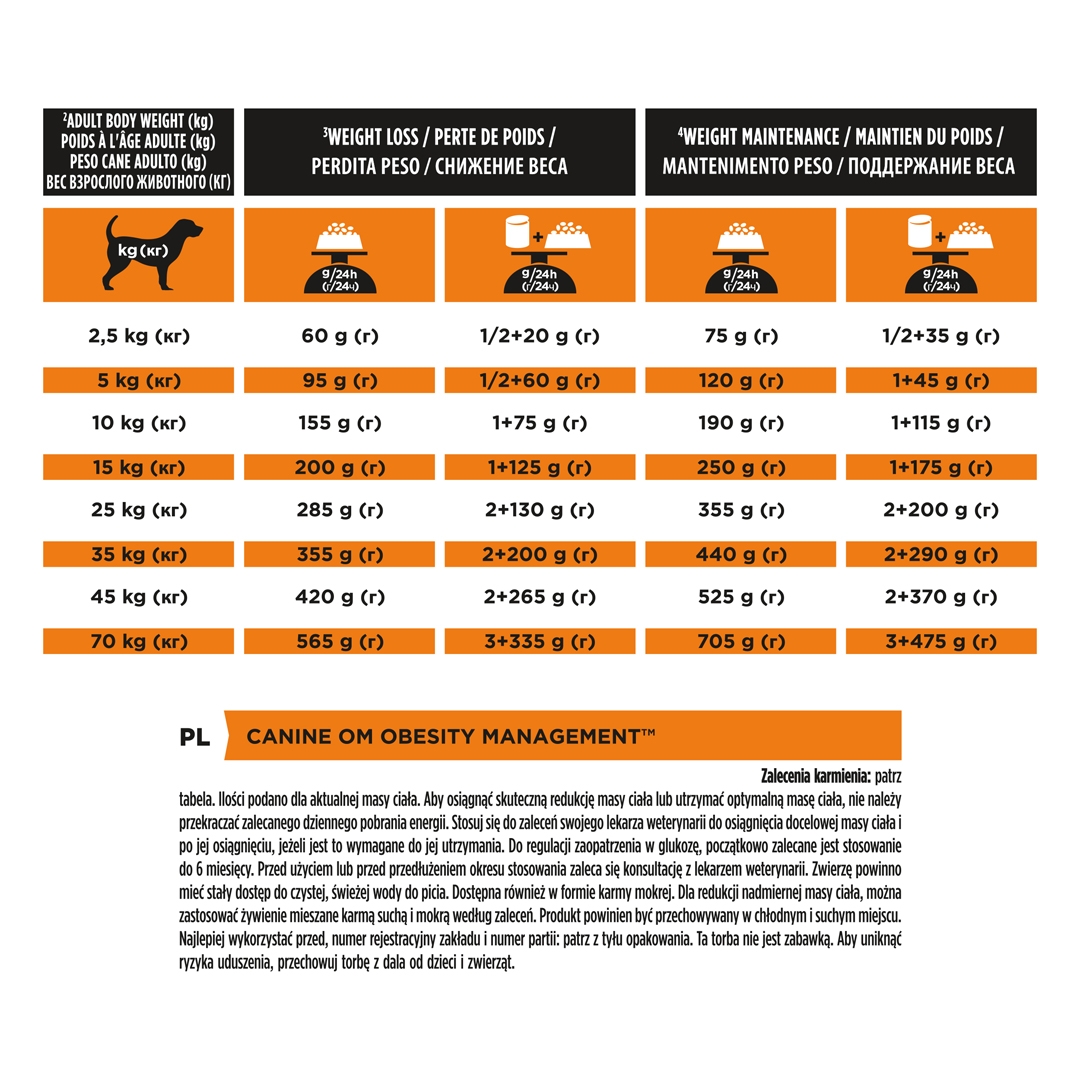 13100 PRO PLAN® VETERINARY DIETS OM Obesity Management Dry Dog Food