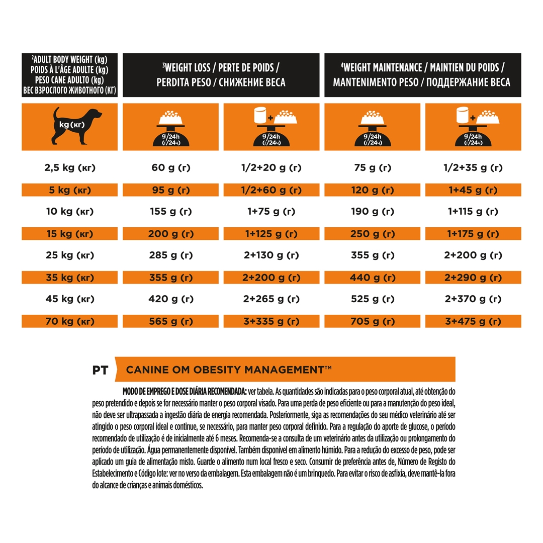 13100 PRO PLAN® VETERINARY DIETS OM Obesity Management Dry Dog Food