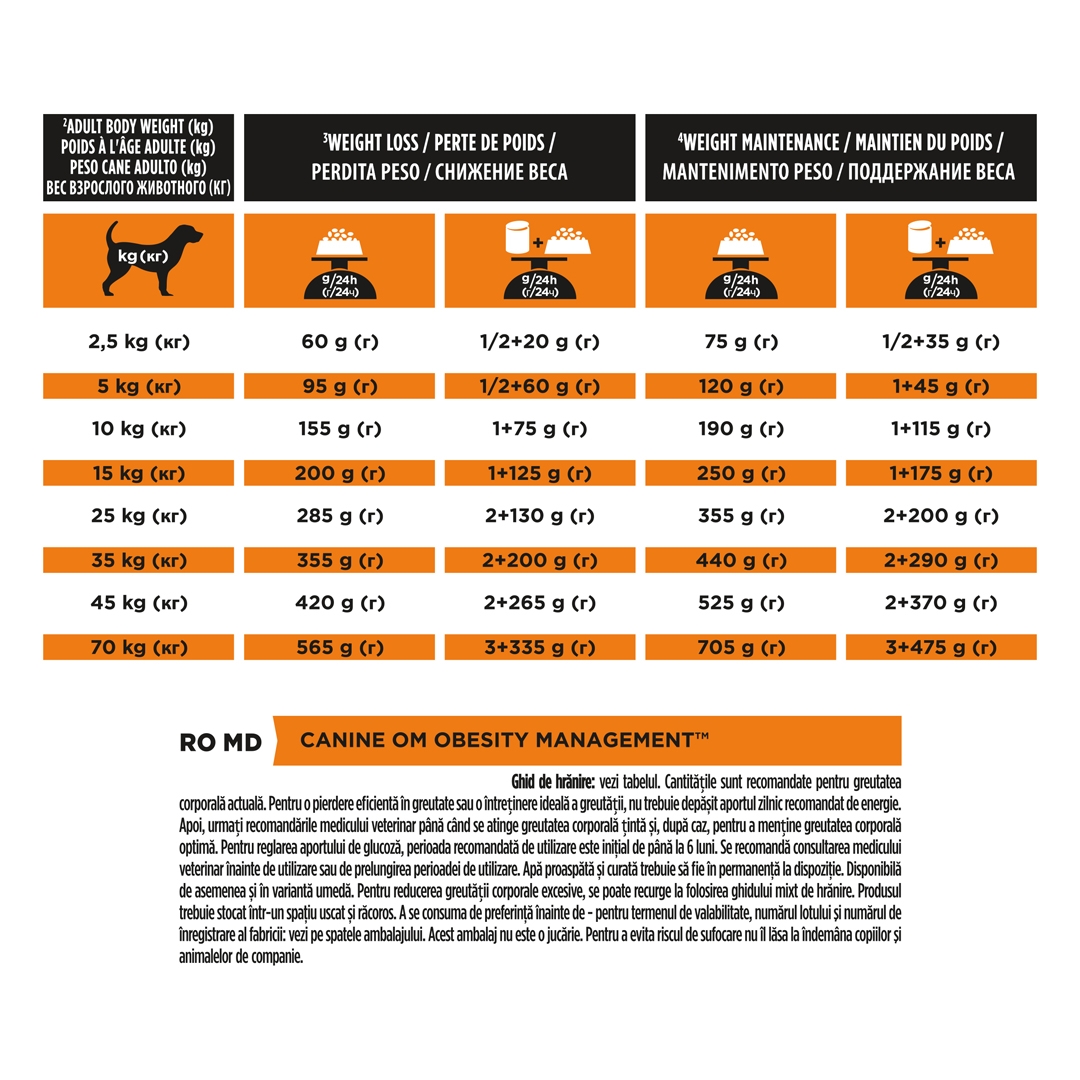 13100 PRO PLAN® VETERINARY DIETS OM Obesity Management Dry Dog Food