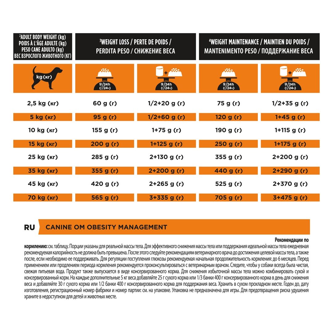 13100 PRO PLAN® VETERINARY DIETS OM Obesity Management Dry Dog Food