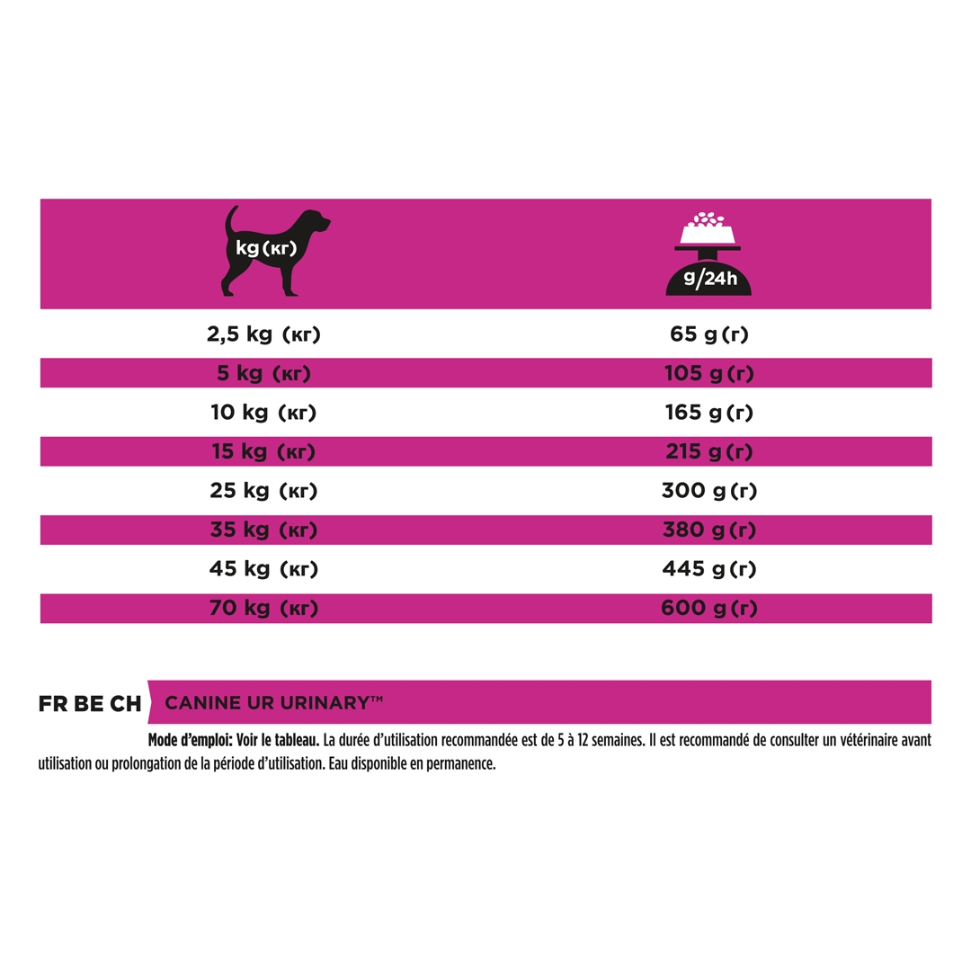 13101 PRO PLAN® VETERINARY DIETS UR Urinary Dry Dog Food