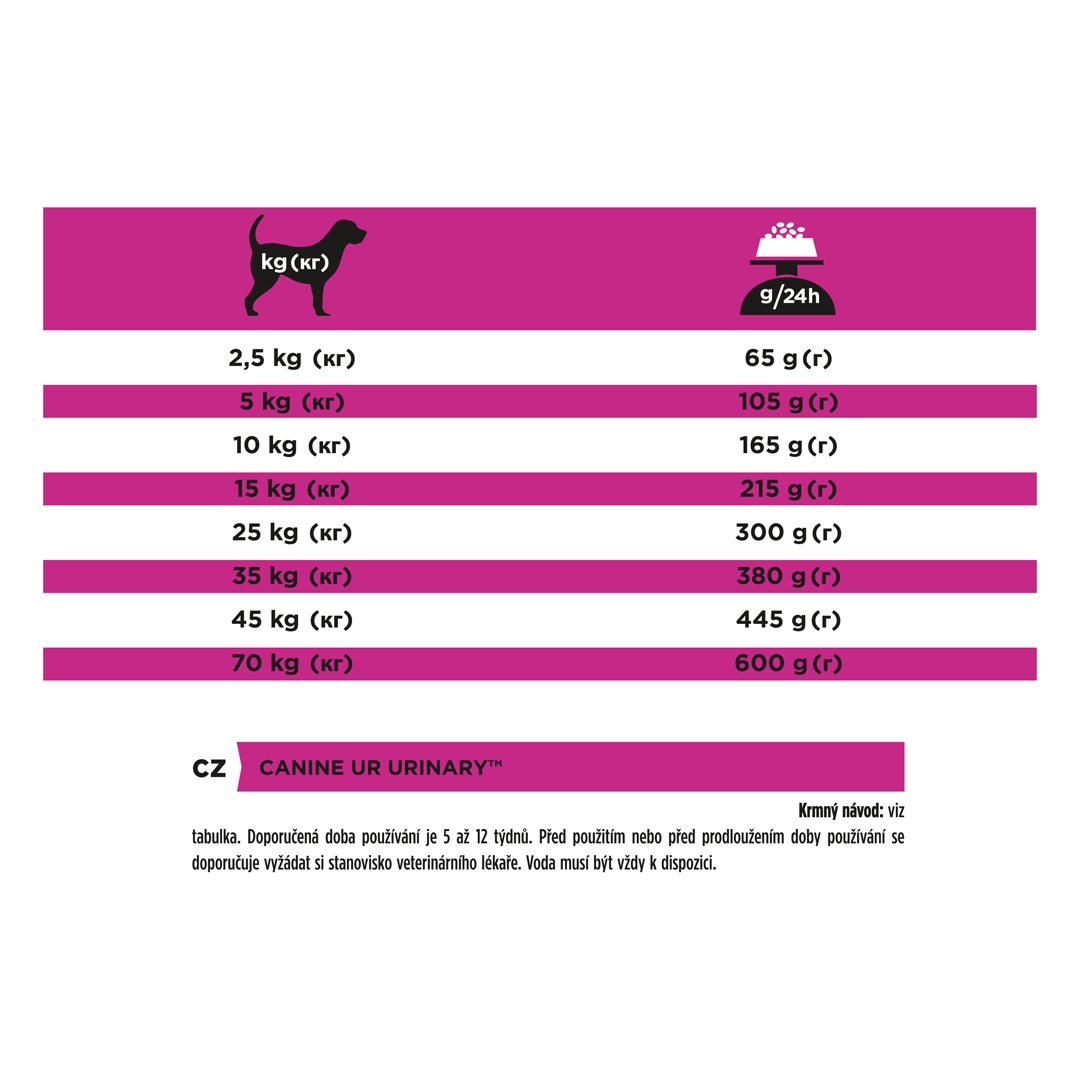 13101 PRO PLAN® VETERINARY DIETS UR Urinary Dry Dog Food