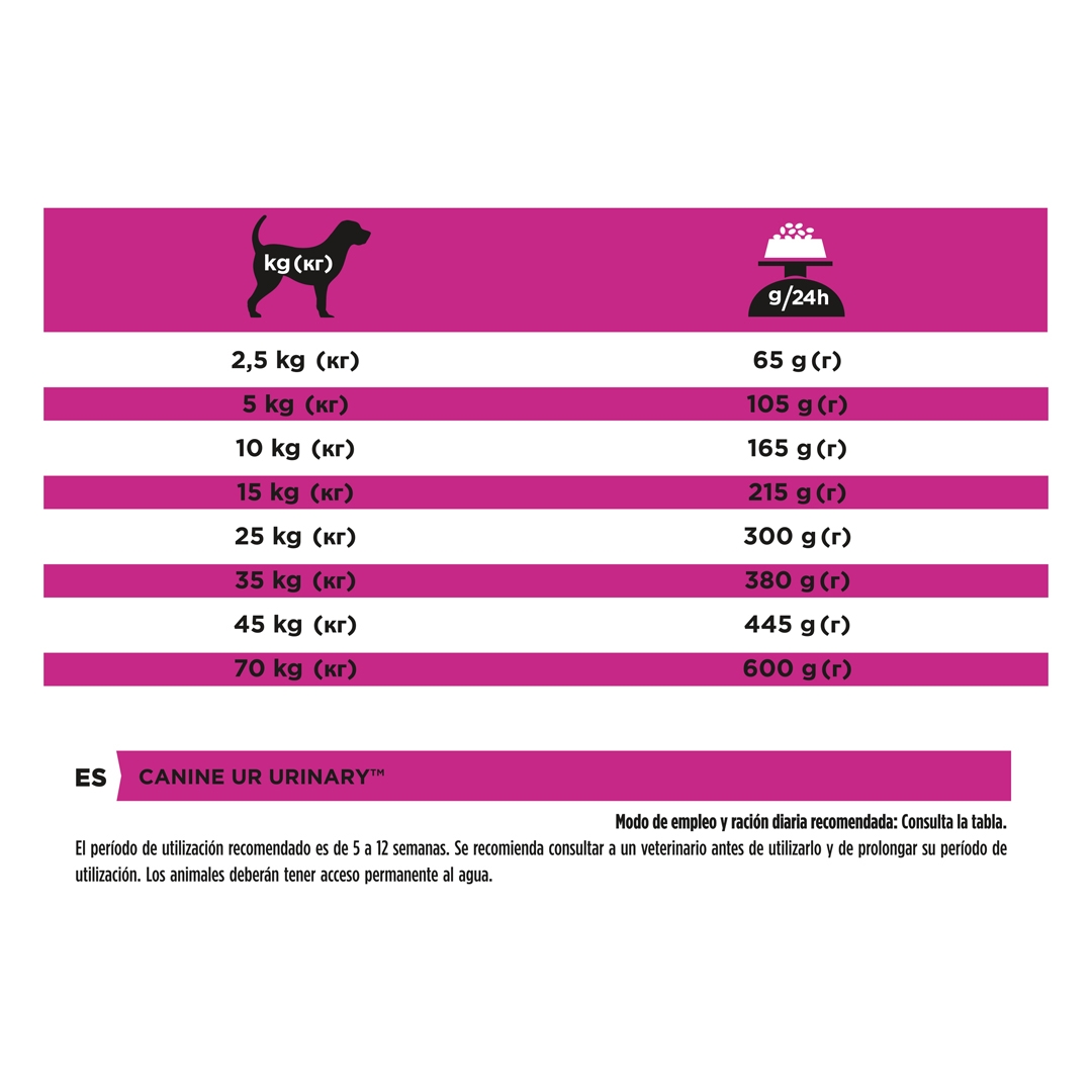 13101 PRO PLAN® VETERINARY DIETS UR Urinary Dry Dog Food