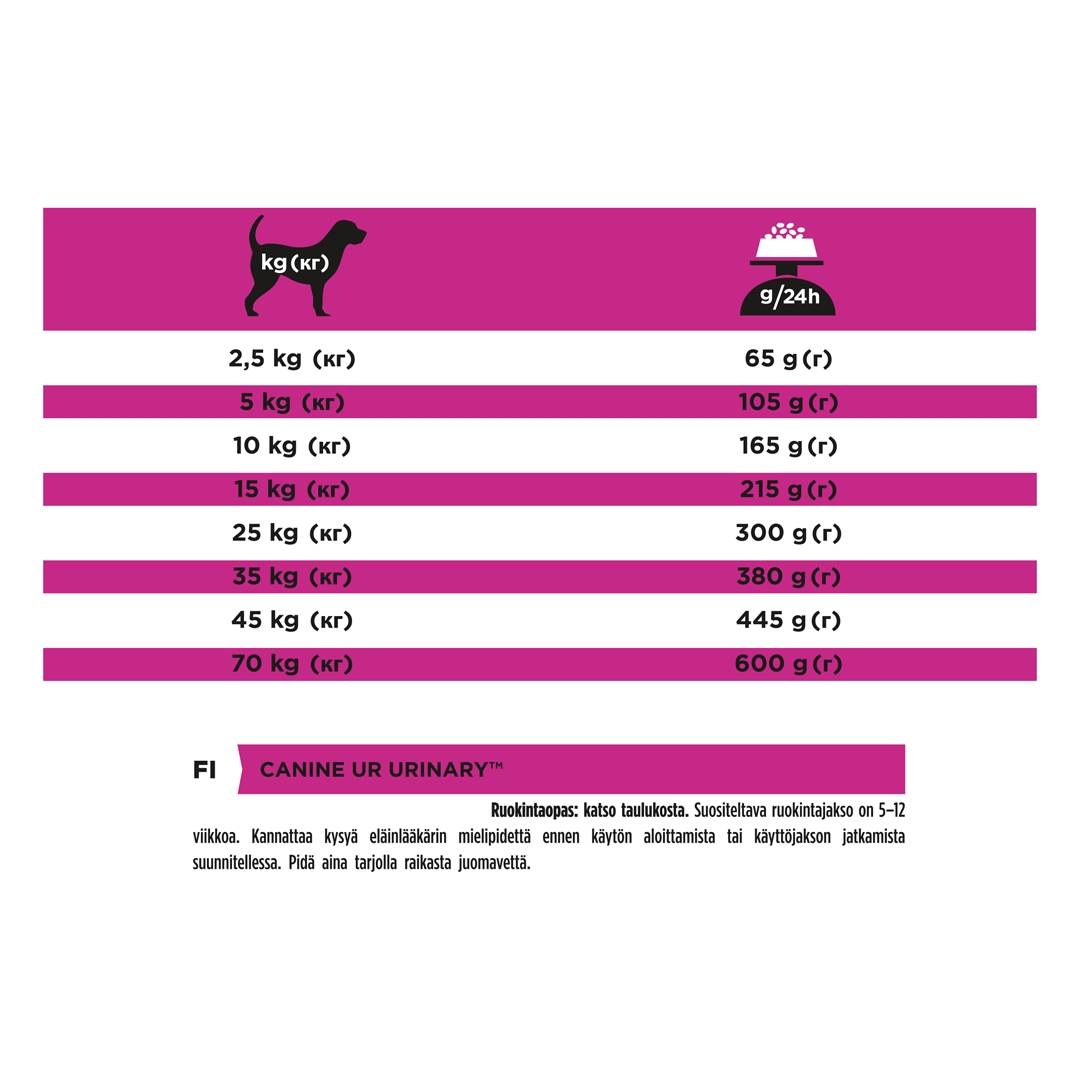 13101 PRO PLAN® VETERINARY DIETS UR Urinary Dry Dog Food