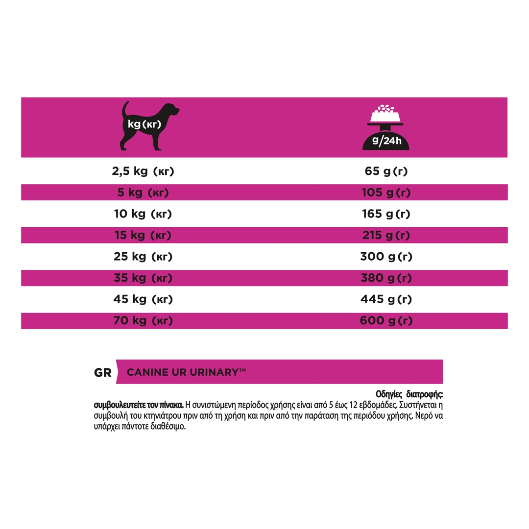 13101 PRO PLAN® VETERINARY DIETS UR Urinary Dry Dog Food