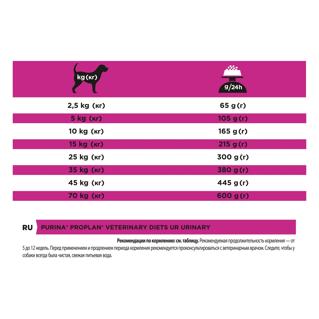 13101 PRO PLAN® VETERINARY DIETS UR Urinary Dry Dog Food