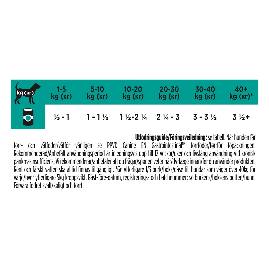 20001 PRO PLAN® VETERINARY DIETS EN Gastrointestinal Wet Dog Food