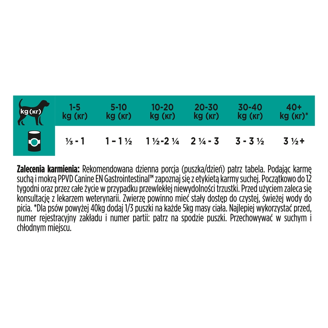 20001 PRO PLAN® VETERINARY DIETS EN Gastrointestinal Wet Dog Food