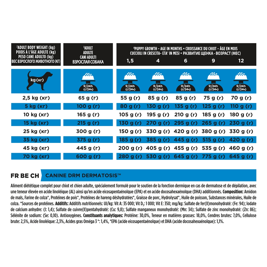 13097 PRO PLAN® VETERINARY DIETS DRM Dermatosis Dry Dog Food