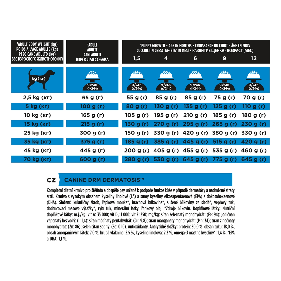 13097 PRO PLAN® VETERINARY DIETS DRM Dermatosis Dry Dog Food