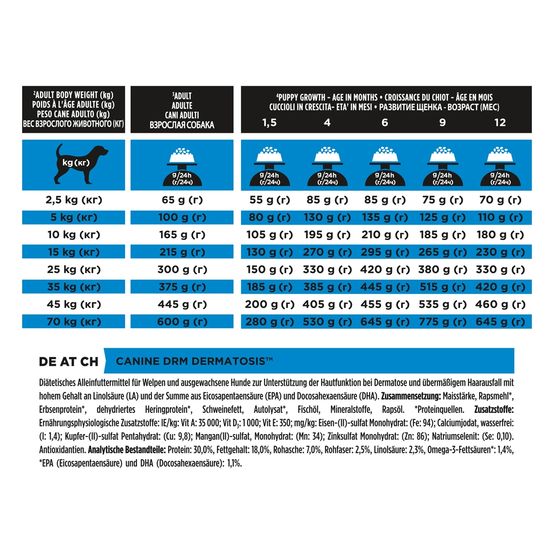 13097 PRO PLAN® VETERINARY DIETS DRM Dermatosis Dry Dog Food