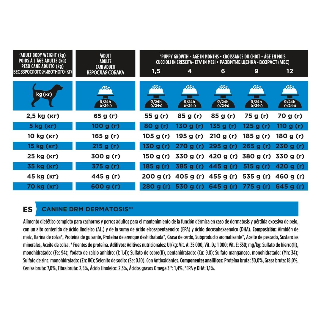 13097 PRO PLAN® VETERINARY DIETS DRM Dermatosis Dry Dog Food