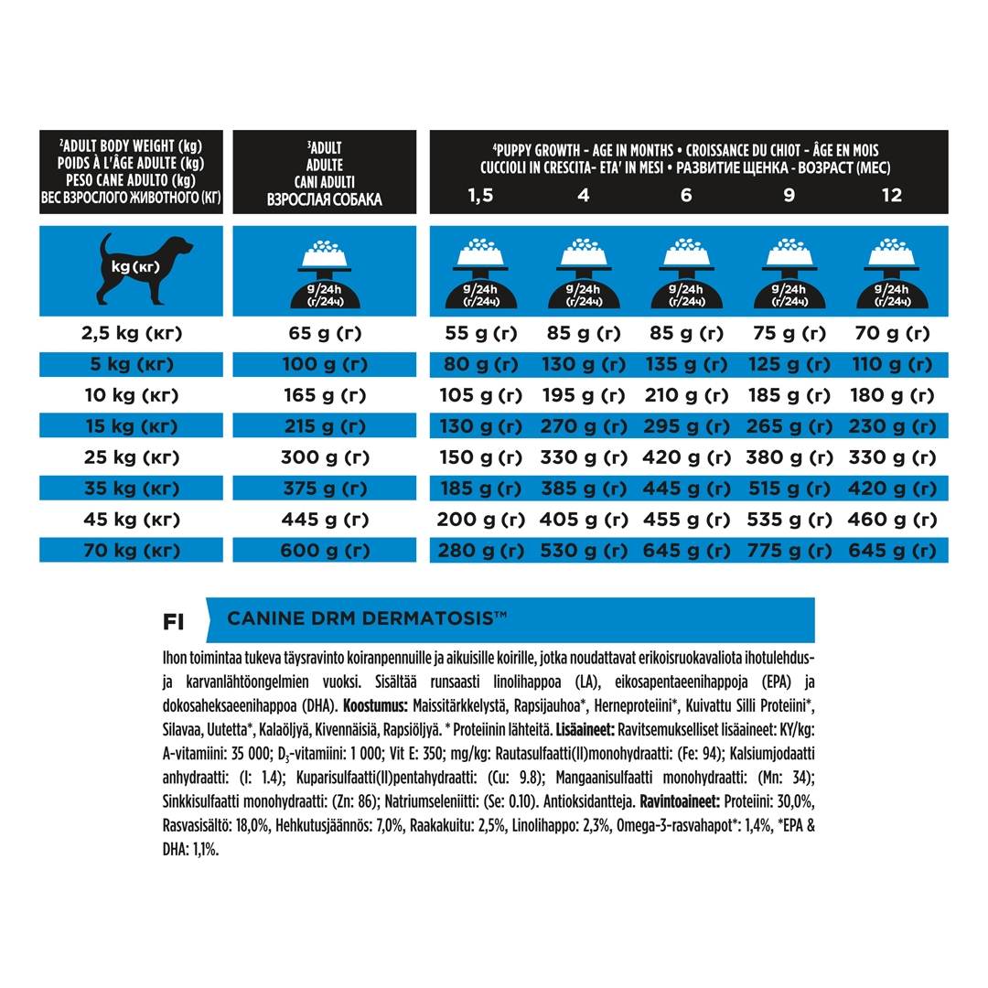 13097 PRO PLAN® VETERINARY DIETS DRM Dermatosis Dry Dog Food