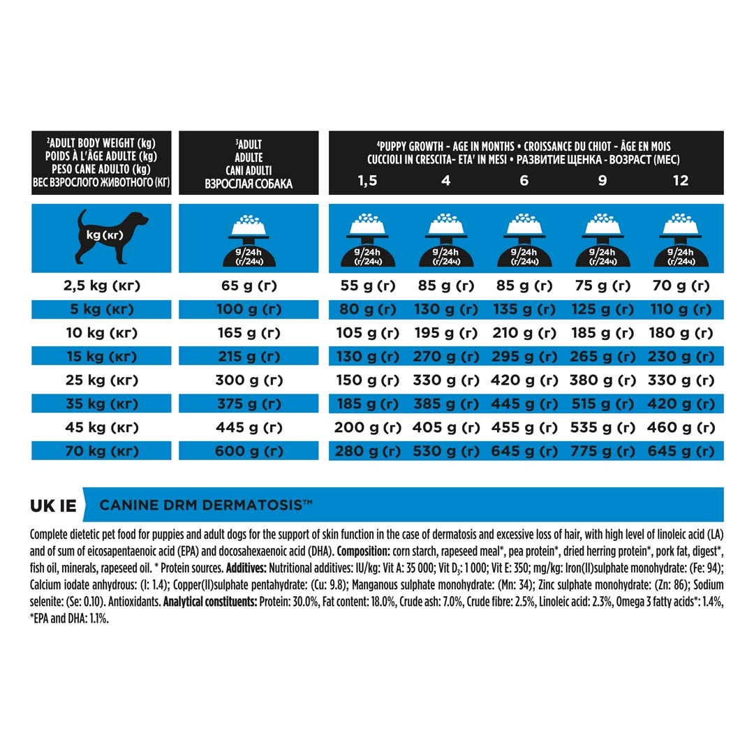 13097 PRO PLAN® VETERINARY DIETS DRM Dermatosis Dry Dog Food