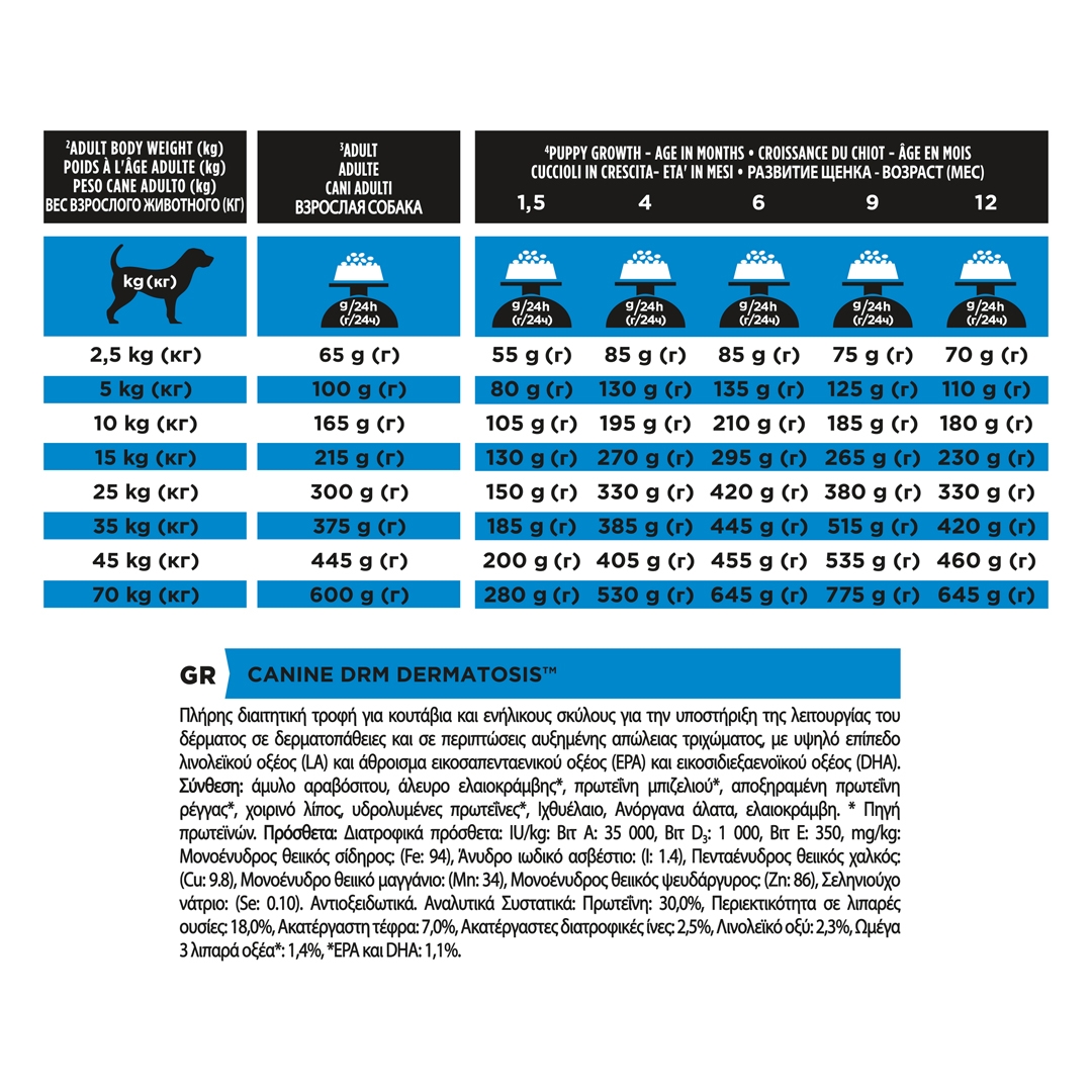 13097 PRO PLAN® VETERINARY DIETS DRM Dermatosis Dry Dog Food