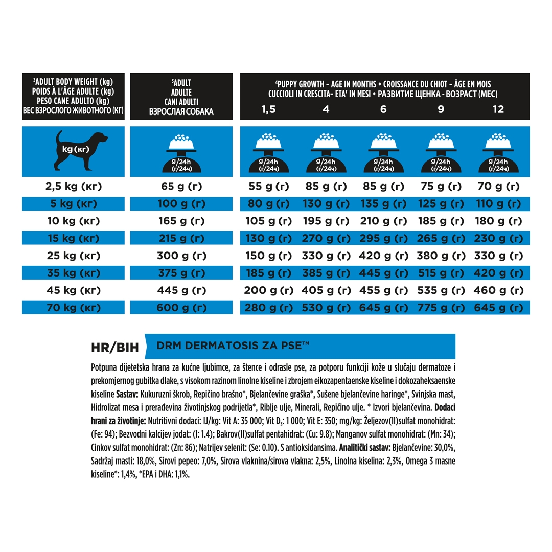 13097 PRO PLAN® VETERINARY DIETS DRM Dermatosis Dry Dog Food