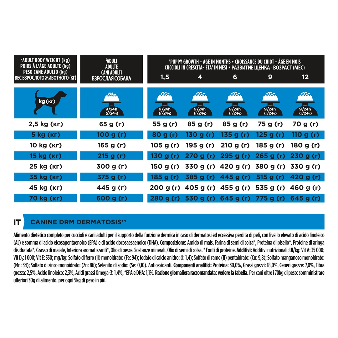 13097 PRO PLAN® VETERINARY DIETS DRM Dermatosis Dry Dog Food