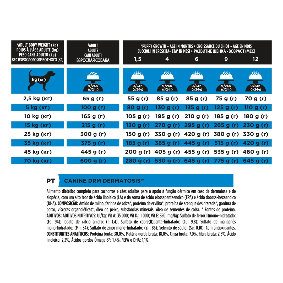 13097 PRO PLAN® VETERINARY DIETS DRM Dermatosis Dry Dog Food