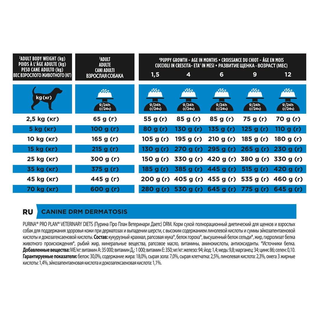 13097 PRO PLAN® VETERINARY DIETS DRM Dermatosis Dry Dog Food