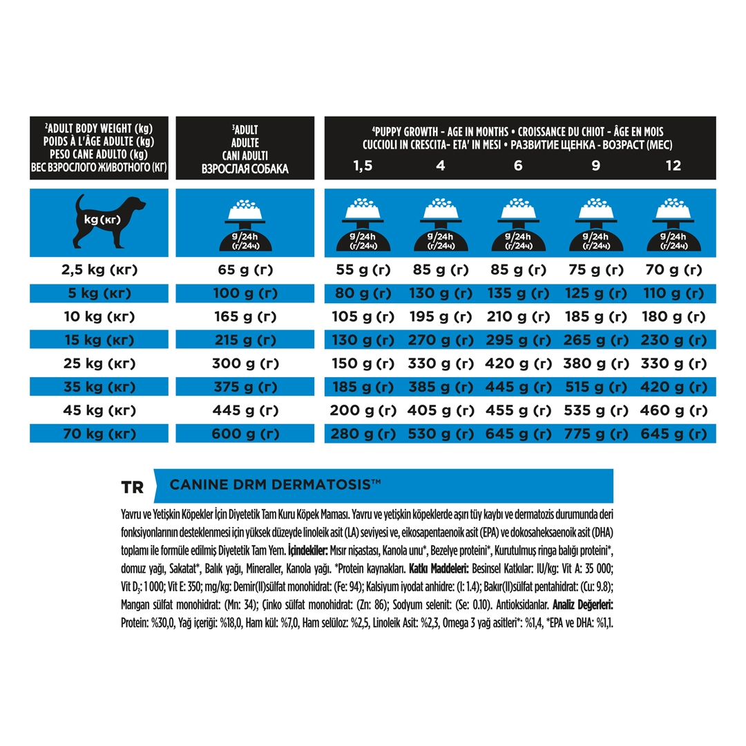 13097 PRO PLAN® VETERINARY DIETS DRM Dermatosis Dry Dog Food