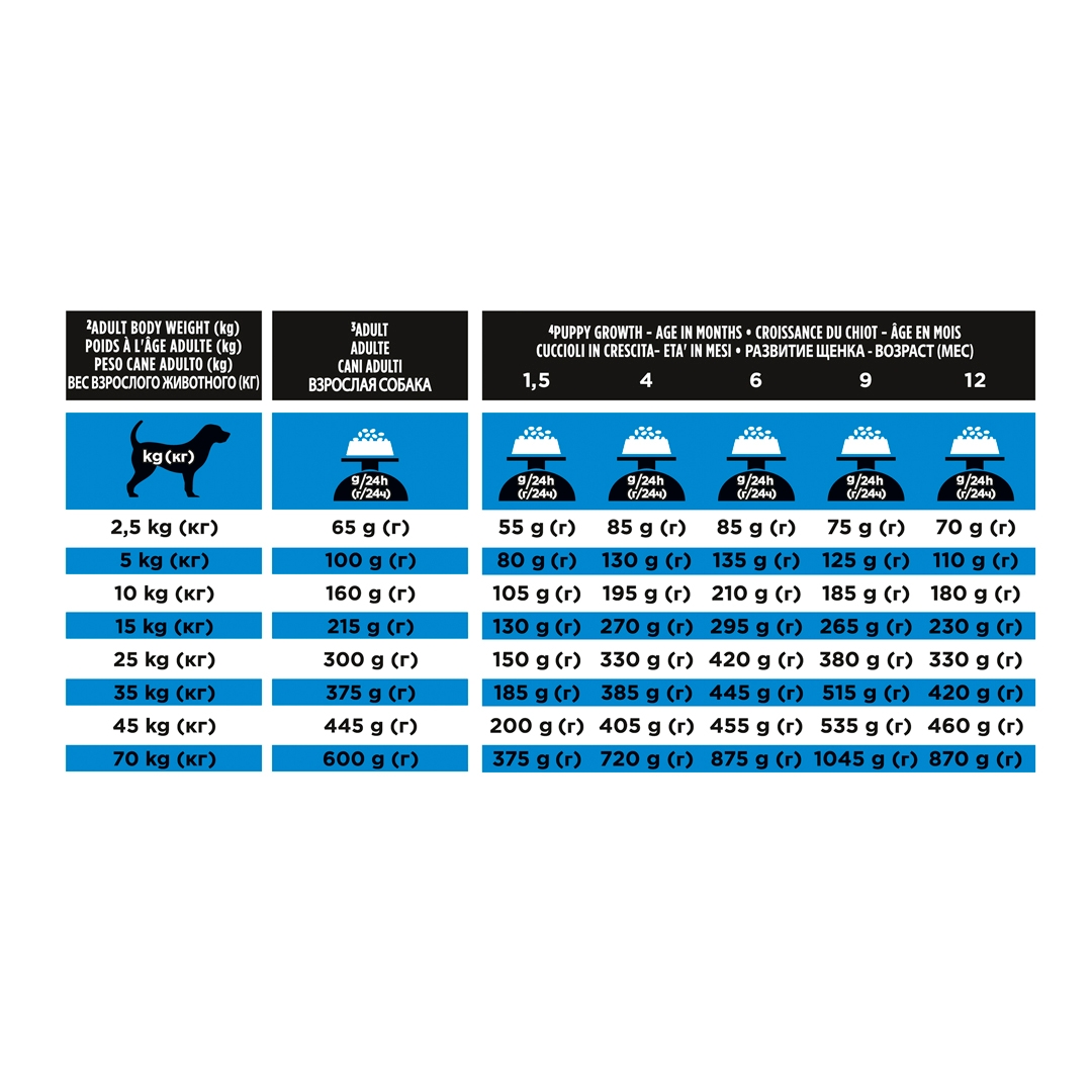 13097 PRO PLAN® VETERINARY DIETS DRM Dermatosis Dry Dog Food