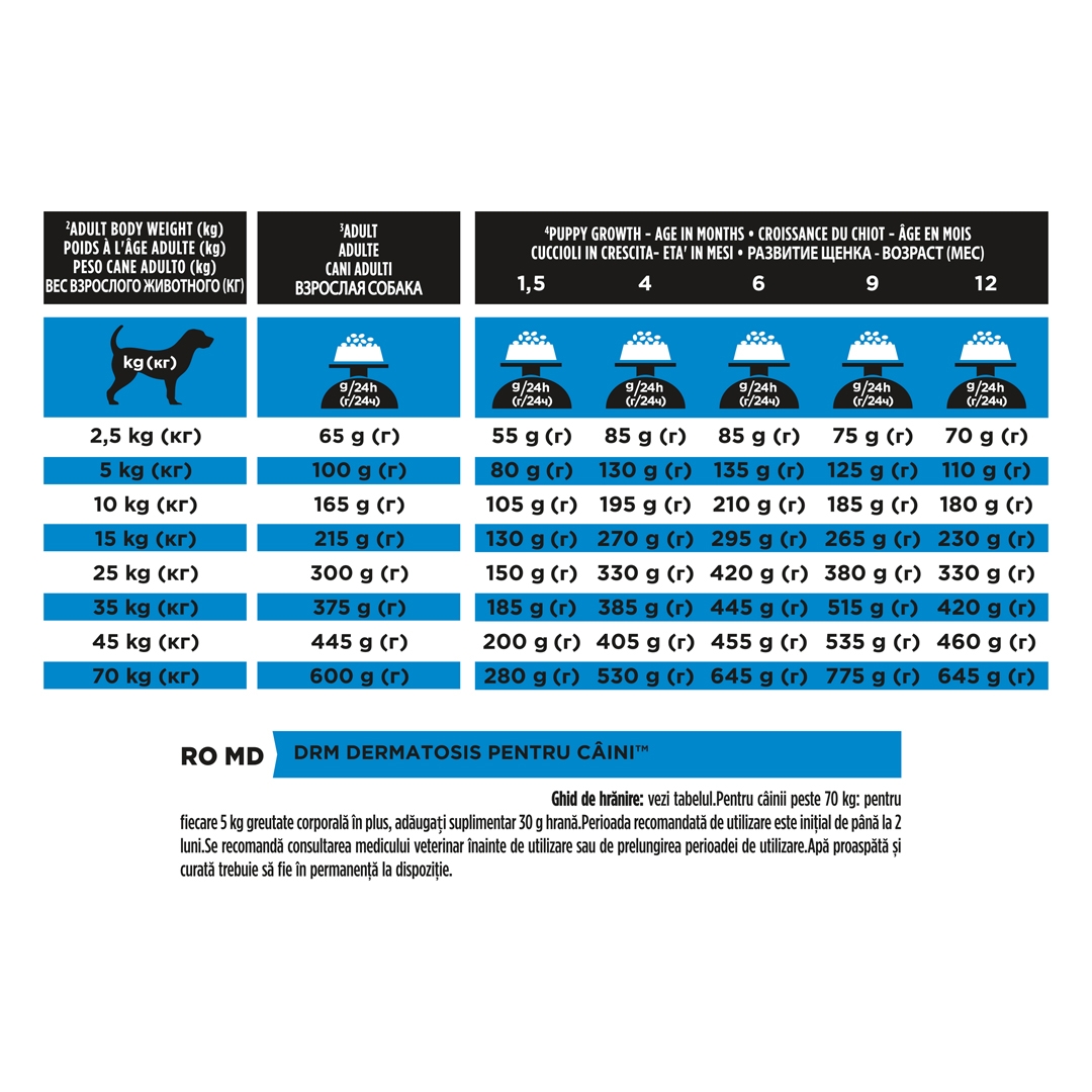 13097 PRO PLAN® VETERINARY DIETS DRM Dermatosis Dry Dog Food