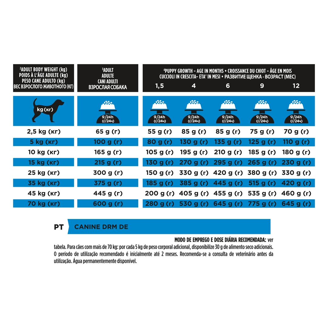 13097 PRO PLAN® VETERINARY DIETS DRM Dermatosis Dry Dog Food