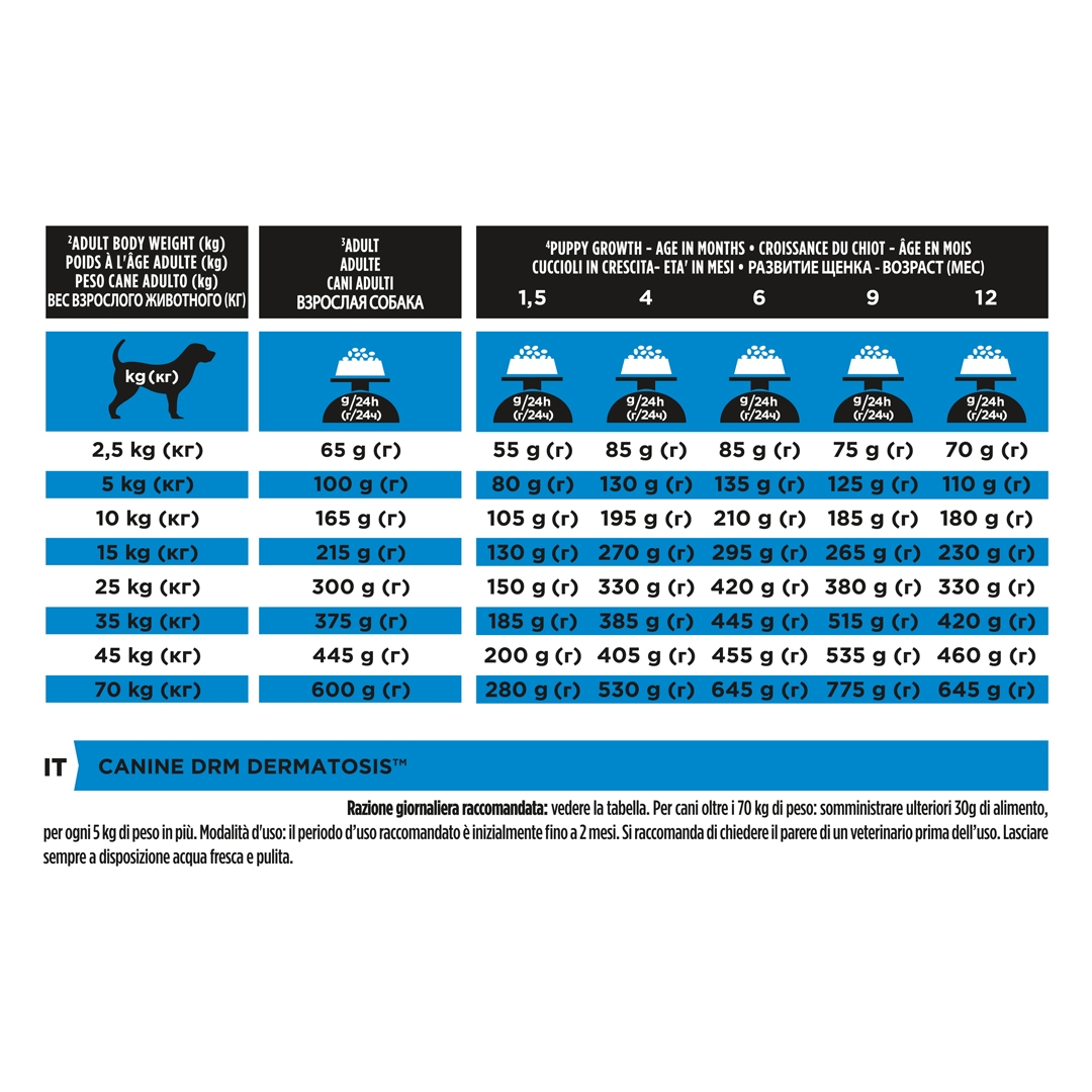 13097 PRO PLAN® VETERINARY DIETS DRM Dermatosis Dry Dog Food