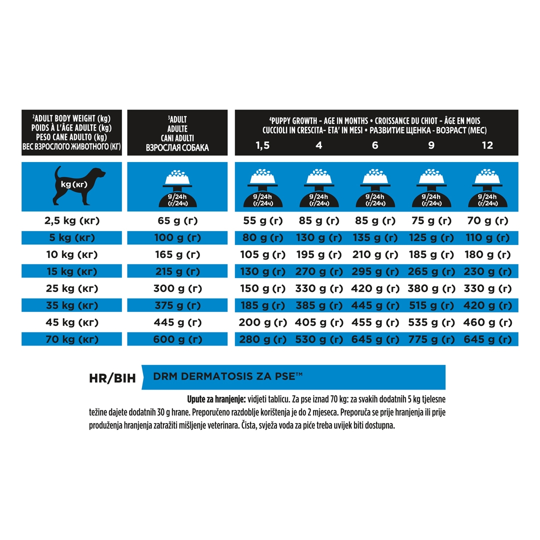 13097 PRO PLAN® VETERINARY DIETS DRM Dermatosis Dry Dog Food