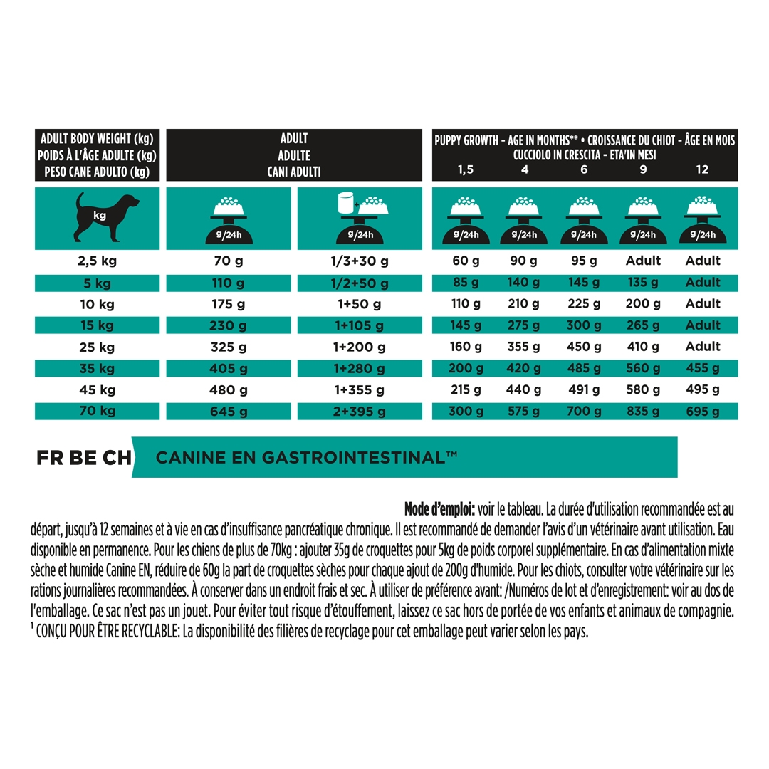 13126 PRO PLAN® VETERINARY DIETS EN Gastrointestinal Dry Dog Food