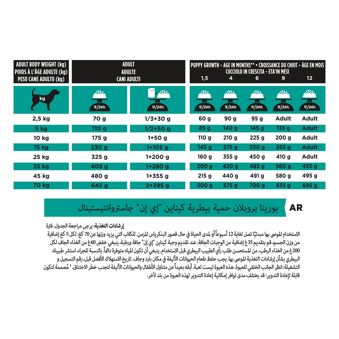 13126 PRO PLAN® VETERINARY DIETS EN Gastrointestinal Dry Dog Food