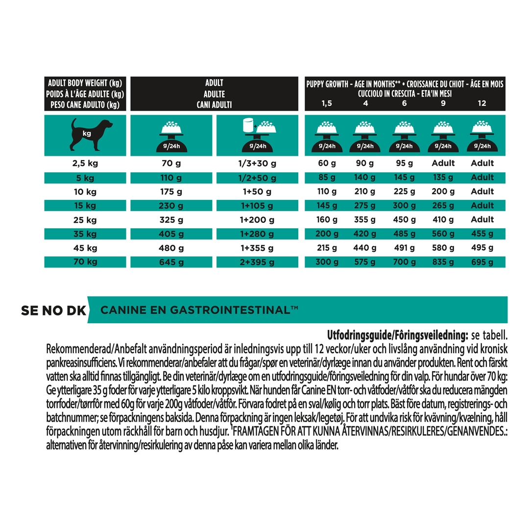 13126 PRO PLAN® VETERINARY DIETS EN Gastrointestinal Dry Dog Food