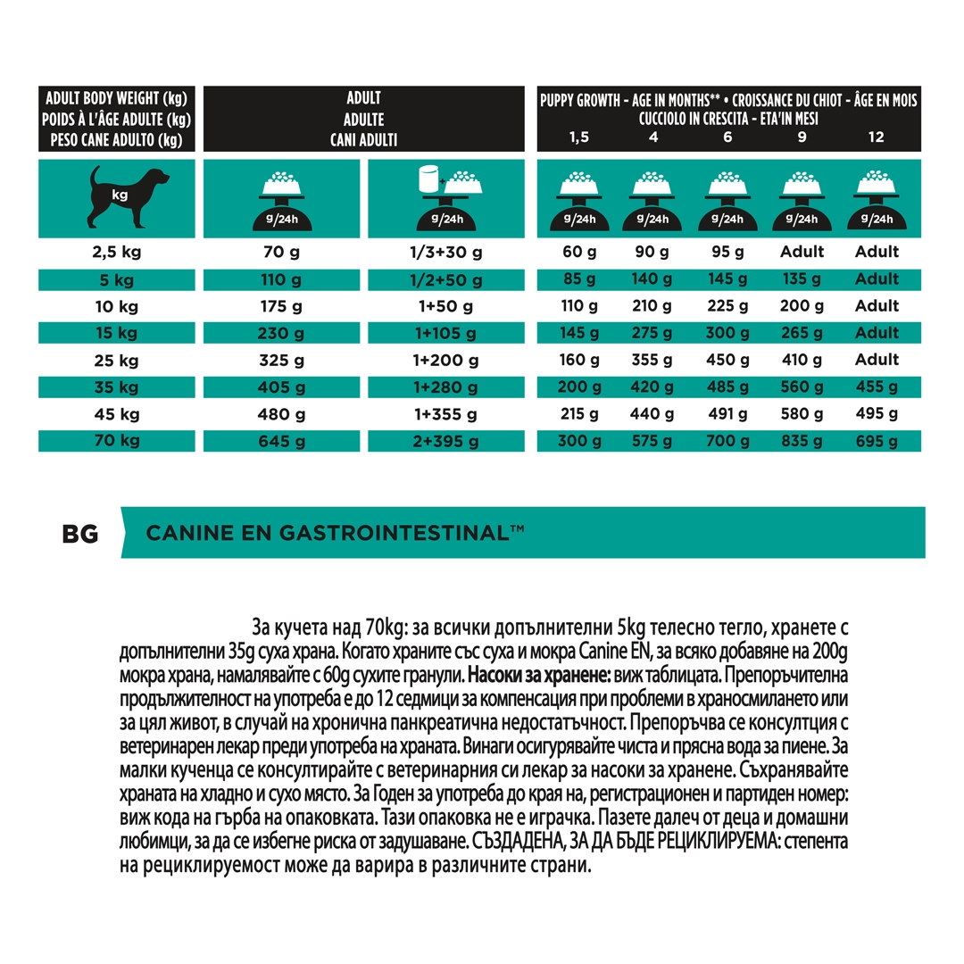 13126 PRO PLAN® VETERINARY DIETS EN Gastrointestinal Dry Dog Food
