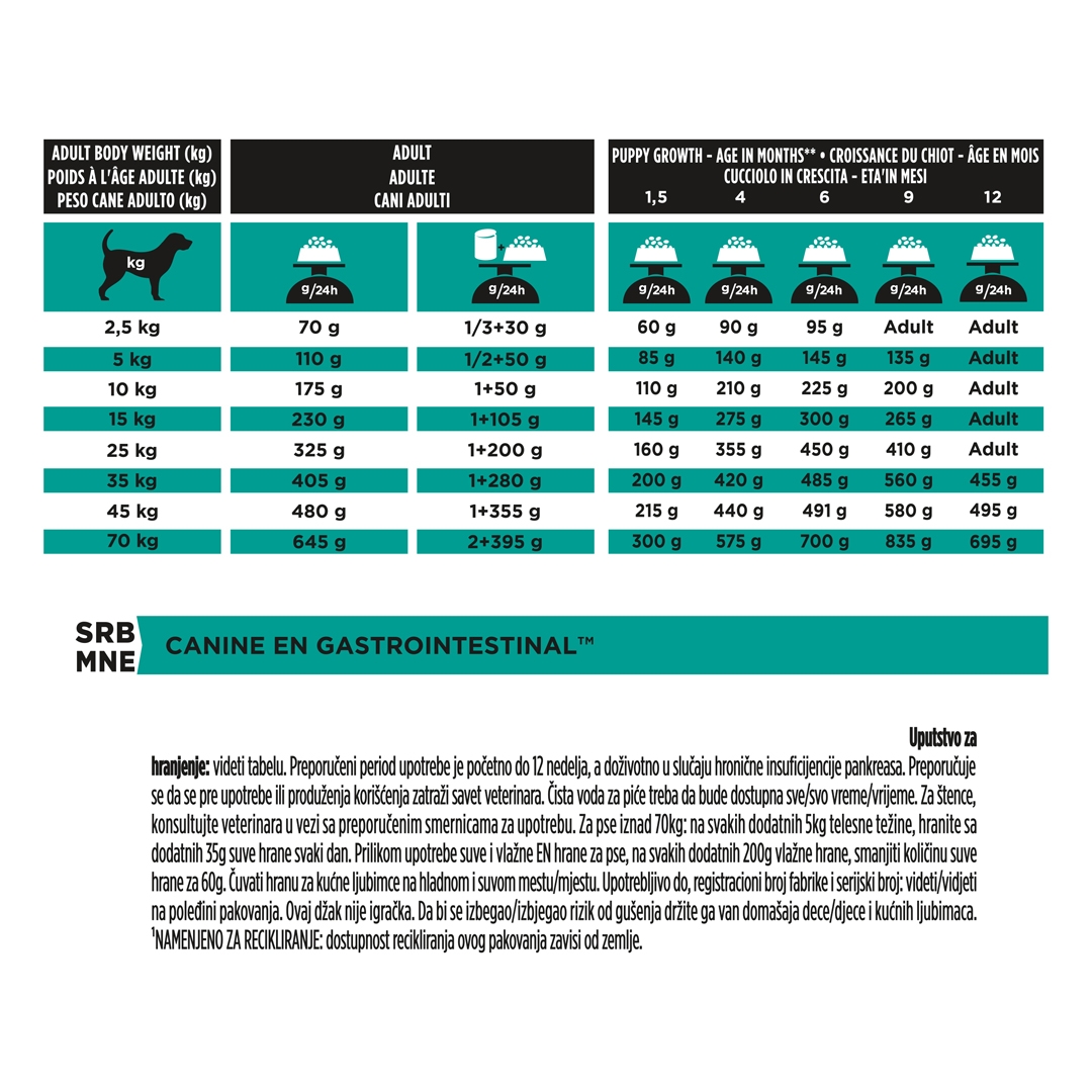 13126 PRO PLAN® VETERINARY DIETS EN Gastrointestinal Dry Dog Food