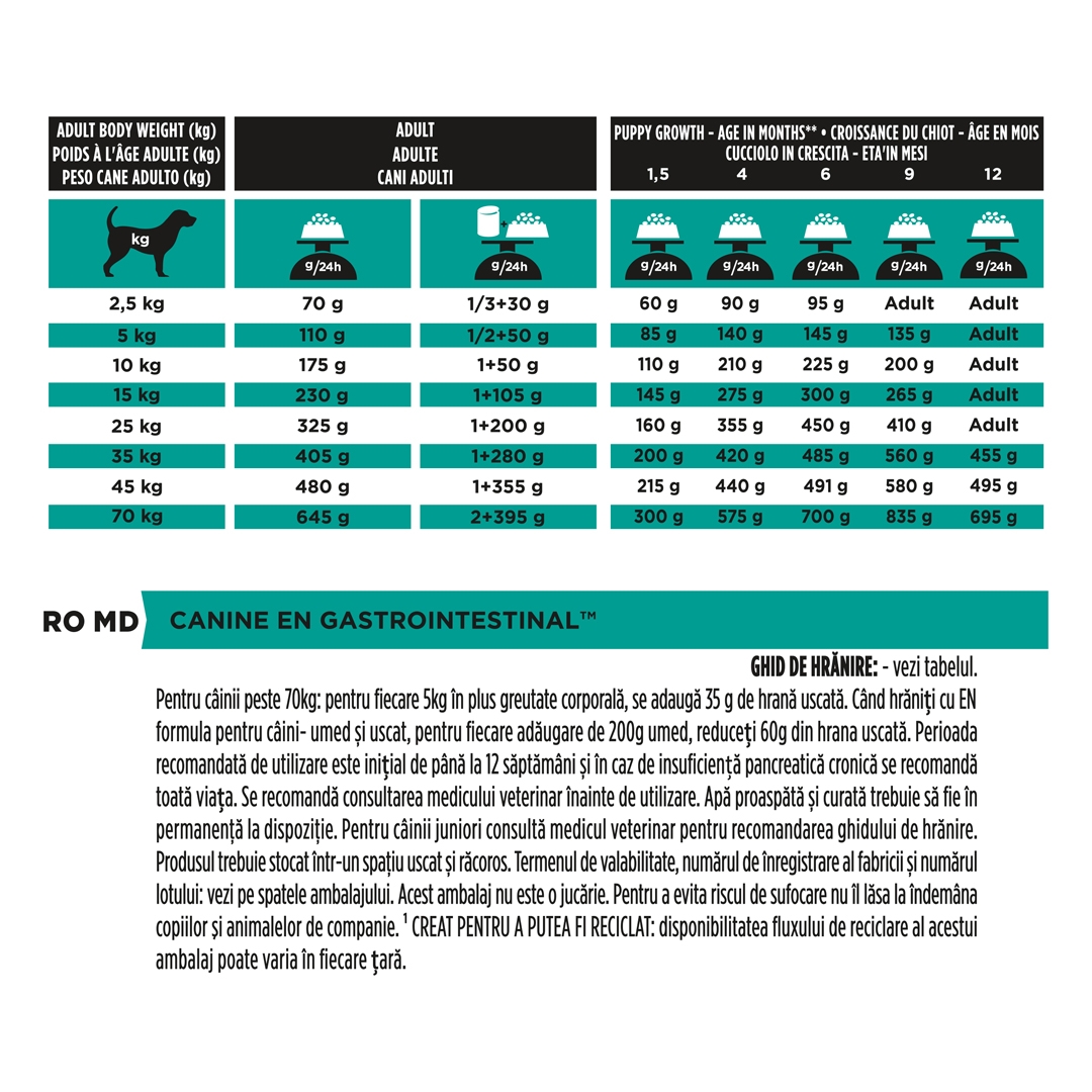 13126 PRO PLAN® VETERINARY DIETS EN Gastrointestinal Dry Dog Food
