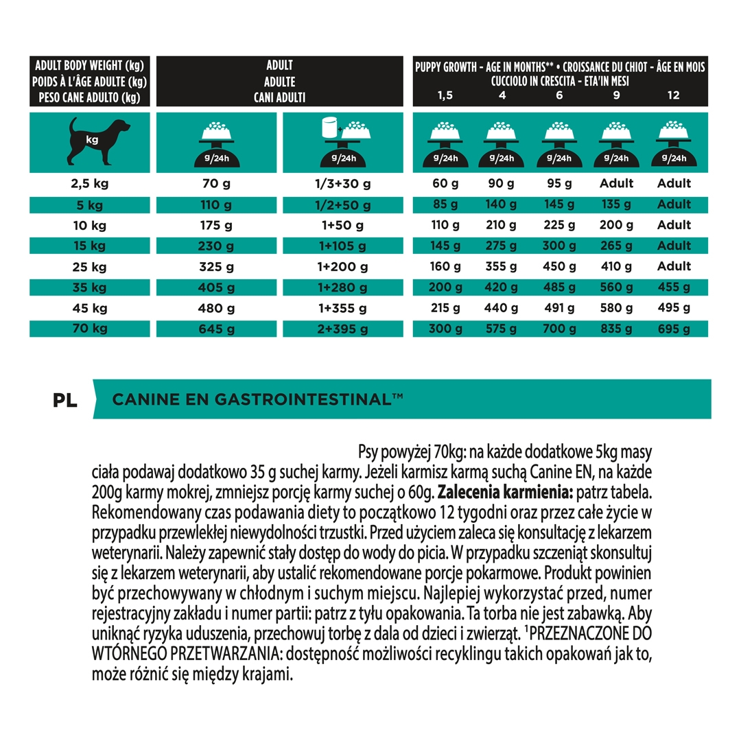 13126 PRO PLAN® VETERINARY DIETS EN Gastrointestinal Dry Dog Food