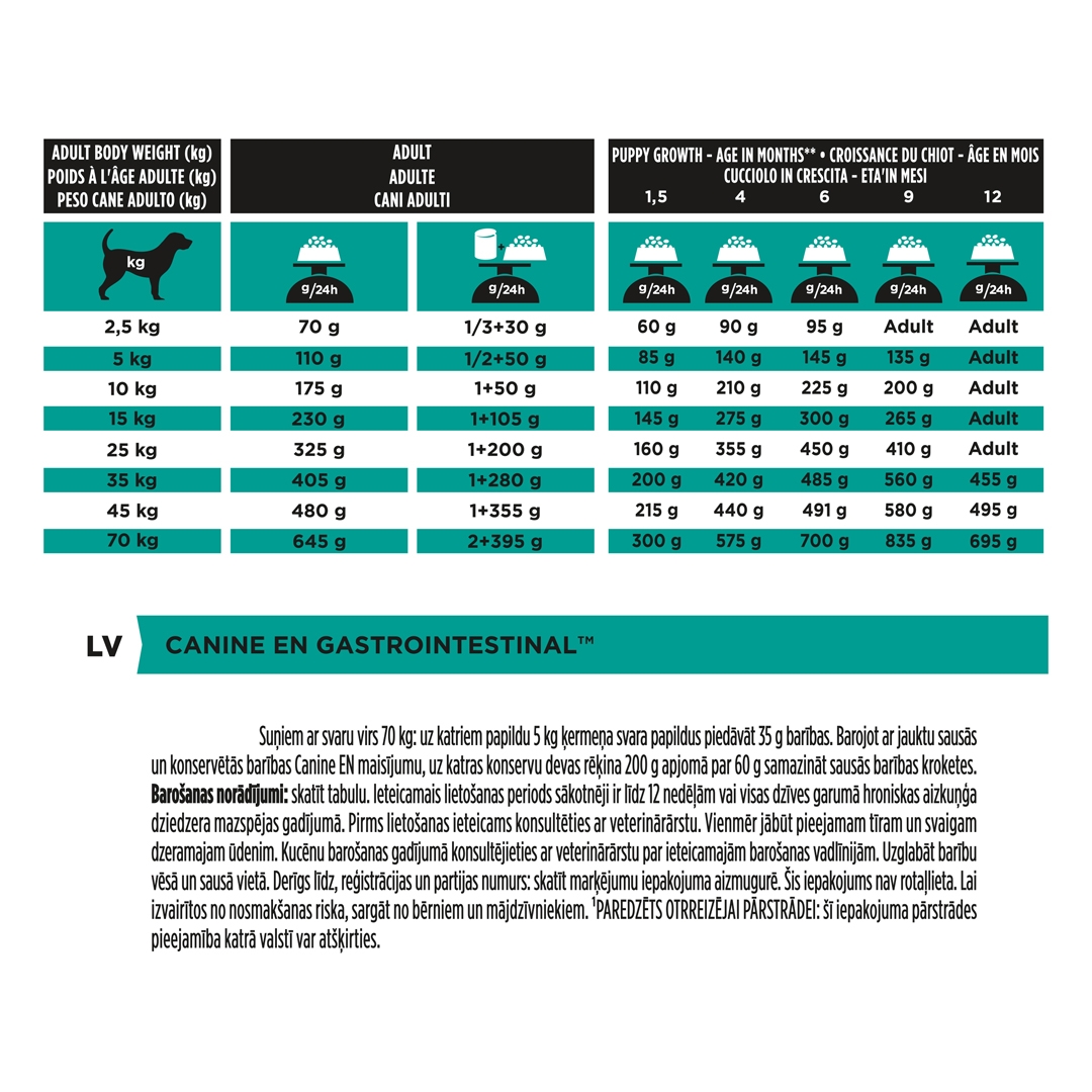 13126 PRO PLAN® VETERINARY DIETS EN Gastrointestinal Dry Dog Food