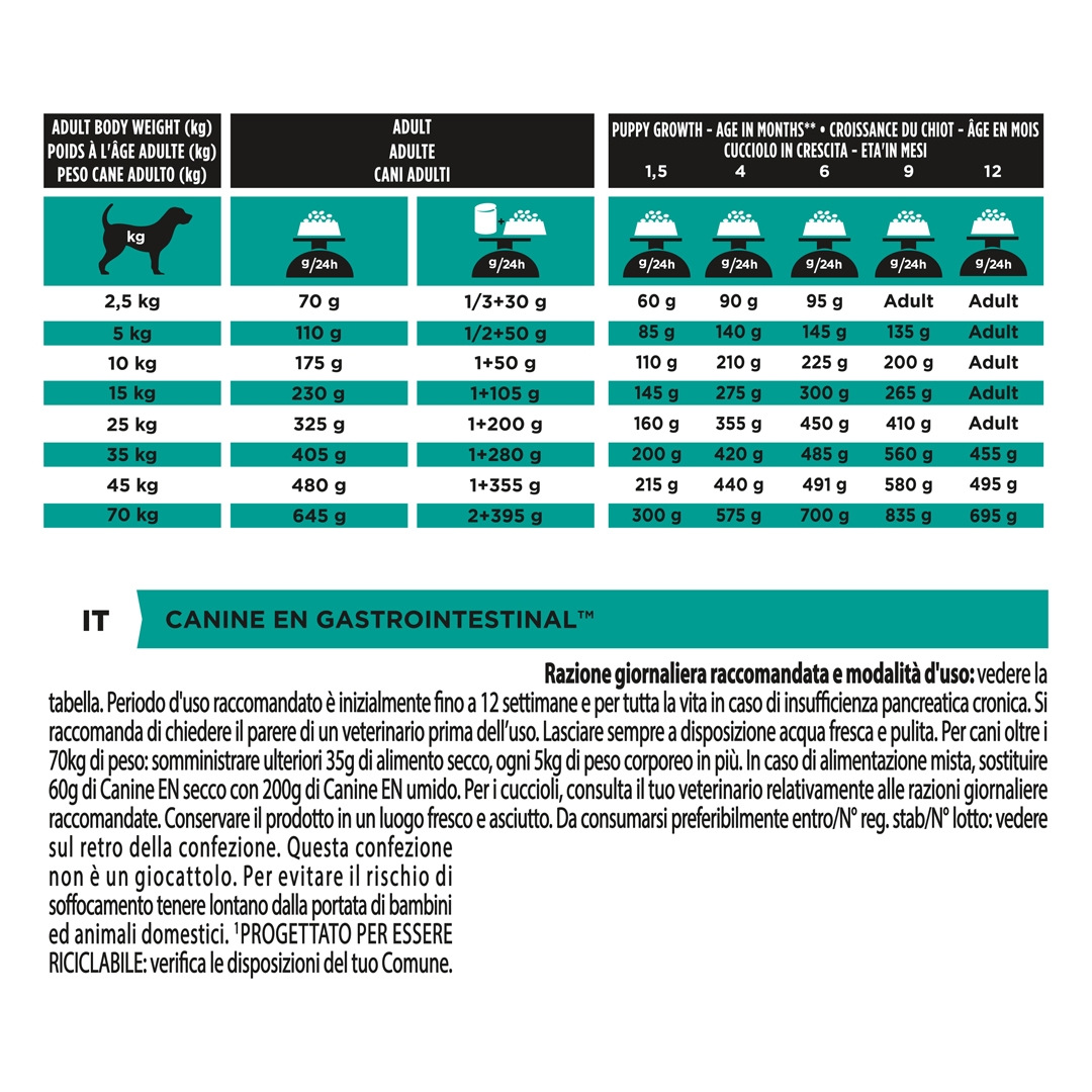 13126 PRO PLAN® VETERINARY DIETS EN Gastrointestinal Dry Dog Food
