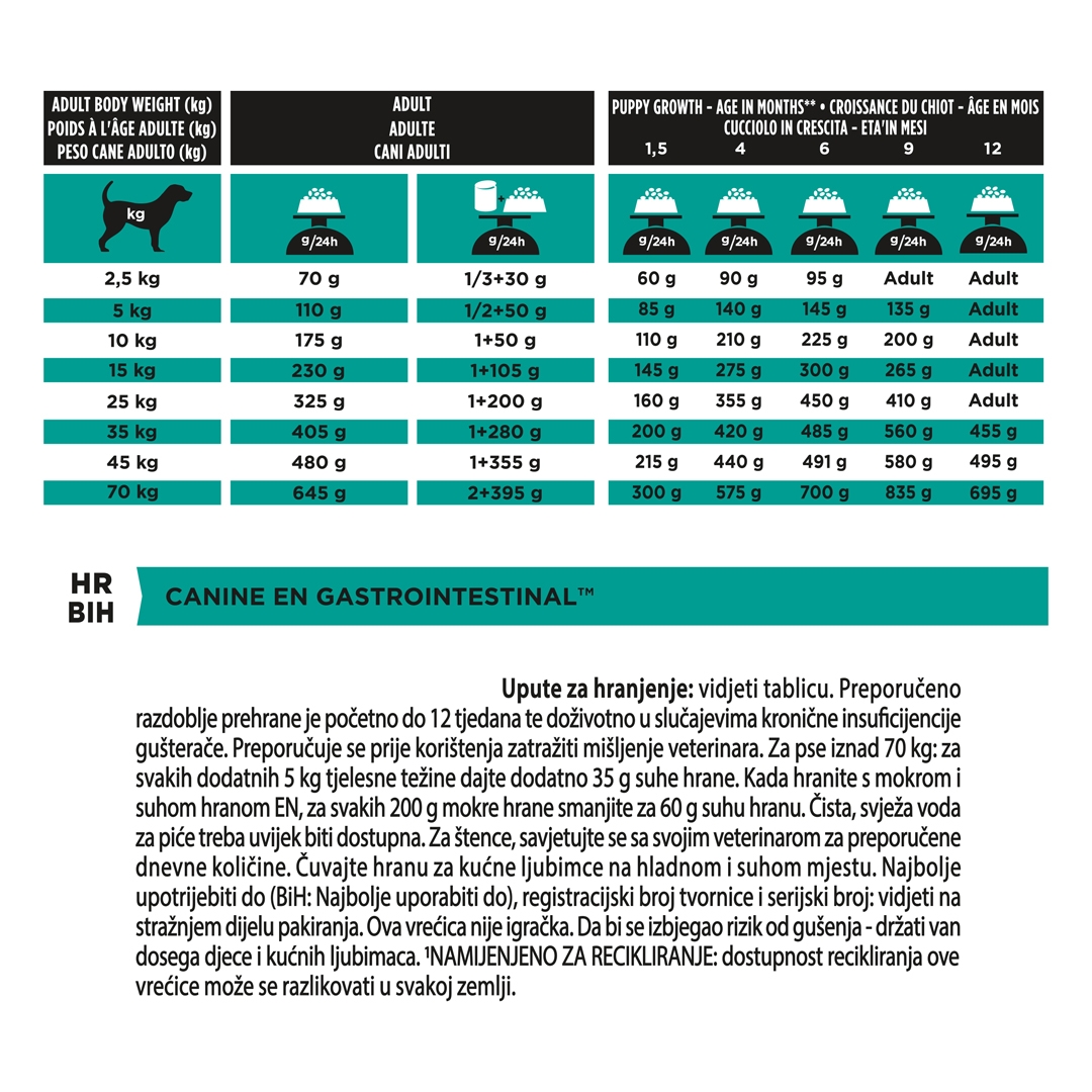 13126 PRO PLAN® VETERINARY DIETS EN Gastrointestinal Dry Dog Food