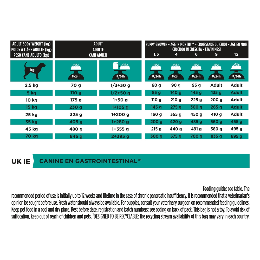 13126 PRO PLAN® VETERINARY DIETS EN Gastrointestinal Dry Dog Food