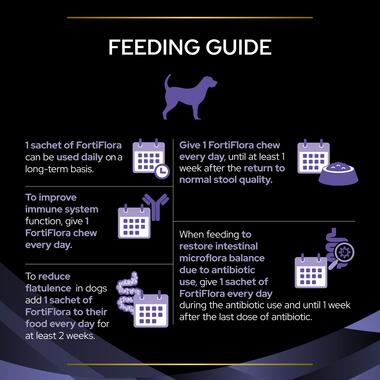 Purina Pro Plan FortiFlora, Dog Probiotic Supplement