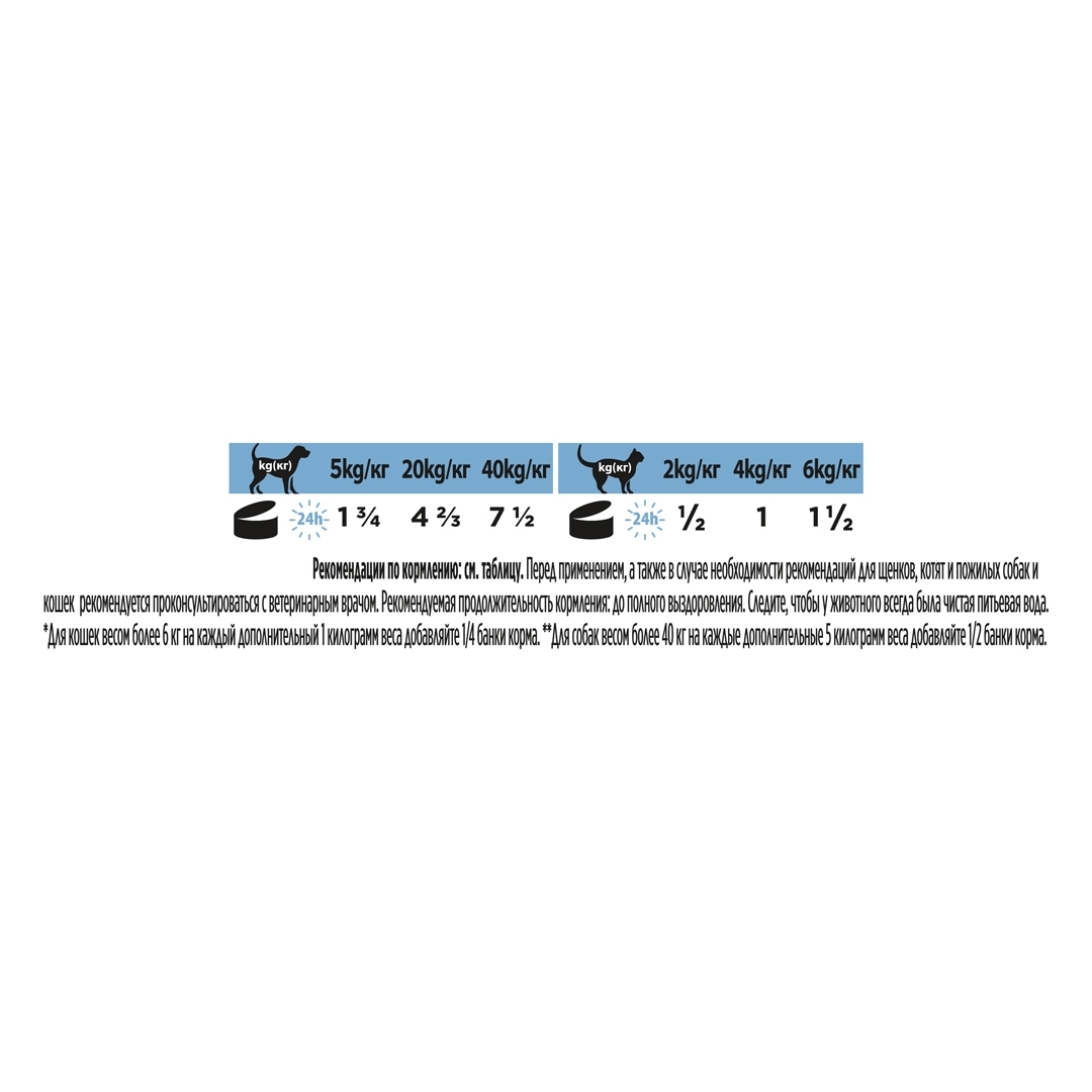 127776 PRO PLAN® VETERINARY DIETS CN Convalescence Wet Cat Food Can