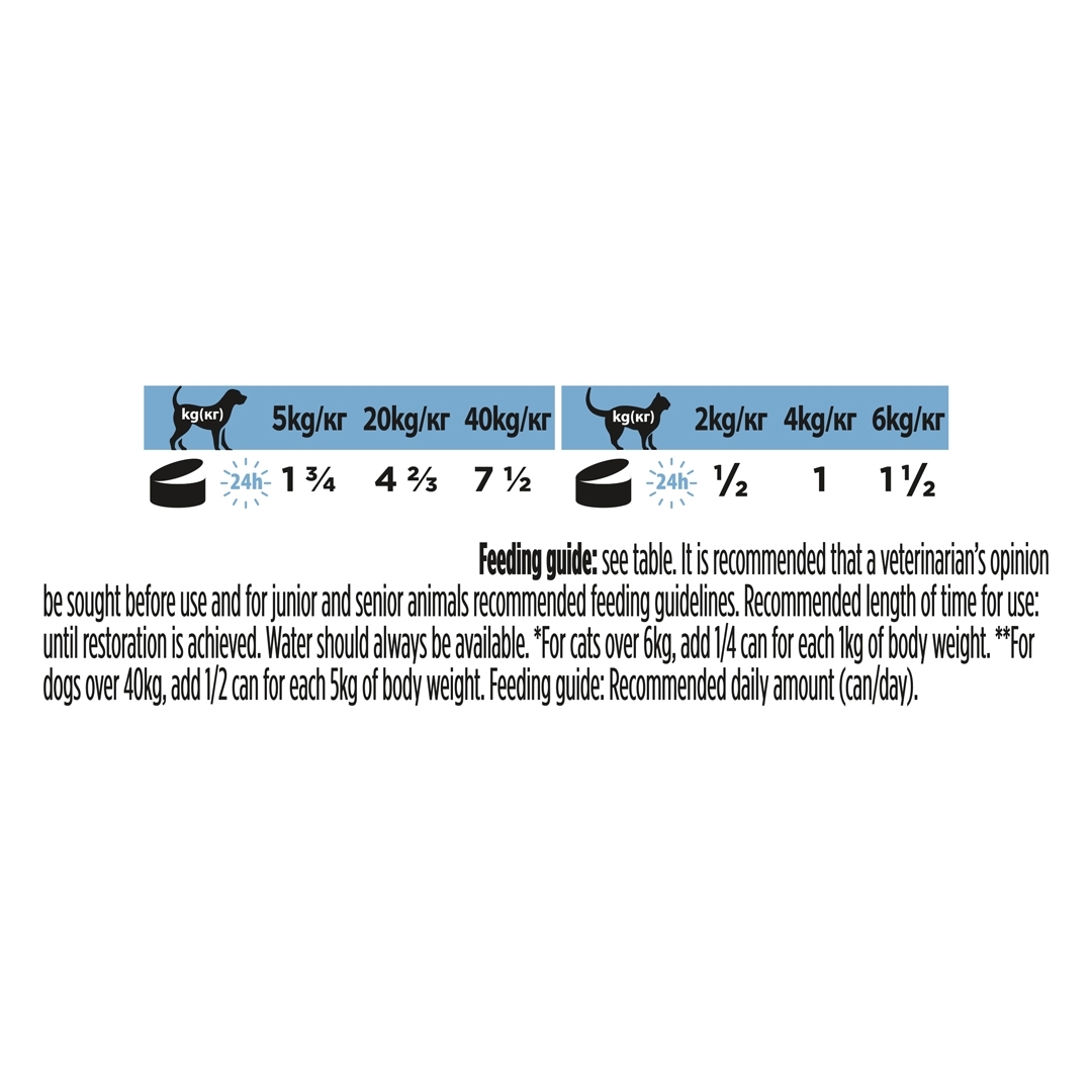 127777 PRO PLAN® VETERINARY DIETS CN Convalescence Wet Dog Food Can