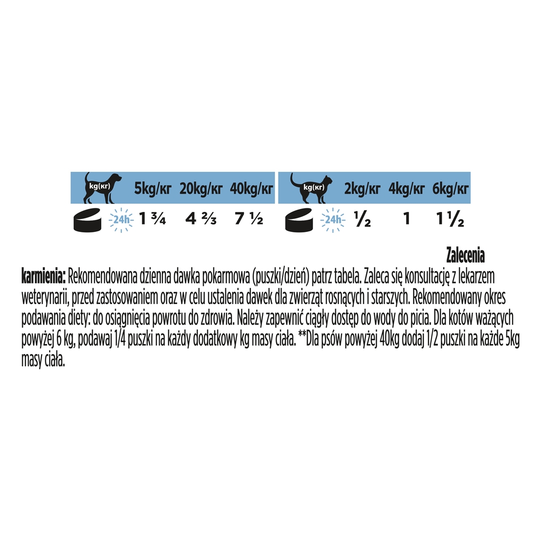 127777 PRO PLAN® VETERINARY DIETS CN Convalescence Wet Dog Food Can