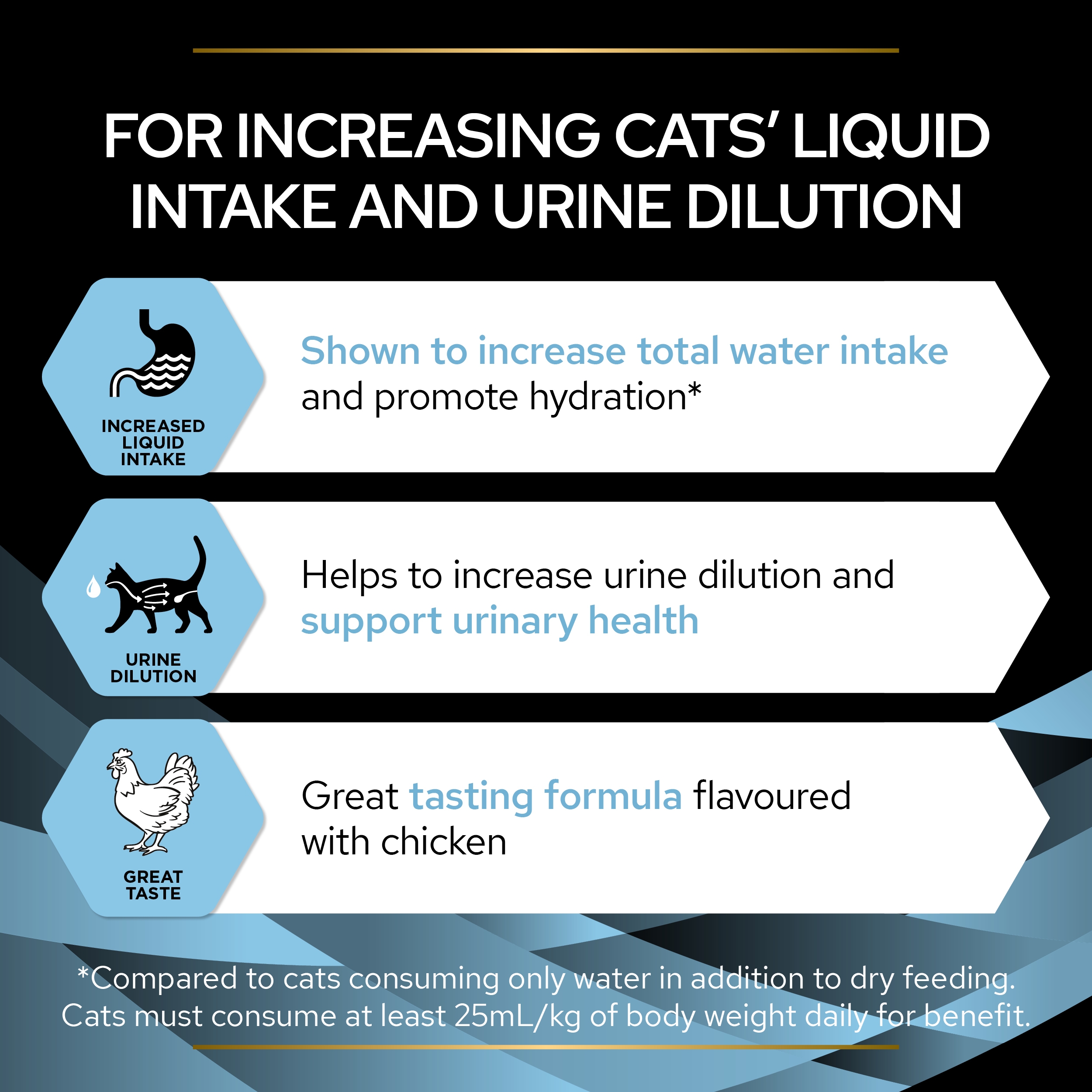 Purina Pro Plan Hydra Care, Cat Hydration Supplement