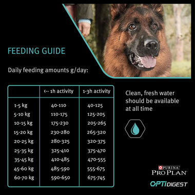 PRO PLAN Medium Sensitive Digestion Lamb Dry Dog Food
