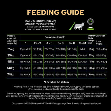 PRO PLAN Large Athletic Puppy OPTISTART Chicken Dry Dog Food