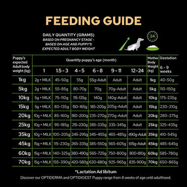 PRO PLAN Medium Puppy OPTISTART Chicken Dry Dog Food
