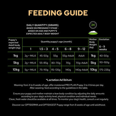 PRO PLAN Small and Mini Puppy OPTISTART Chicken Dry Dog Food