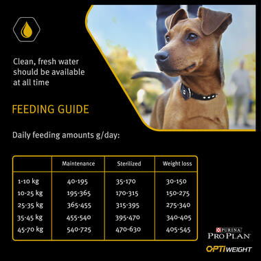 PRO PLAN Light Weight Management Chicken Dry Dog Food
